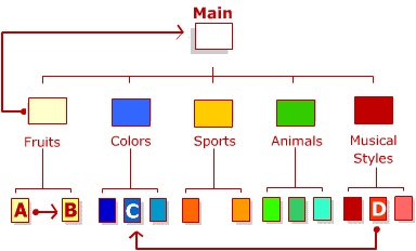 Use Relative Links